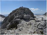 Türlwandhütte - Hoher Gjaidstein